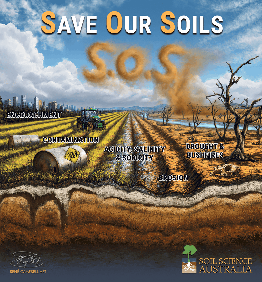 Soil is One of Australia’s Most Valuable Assets.